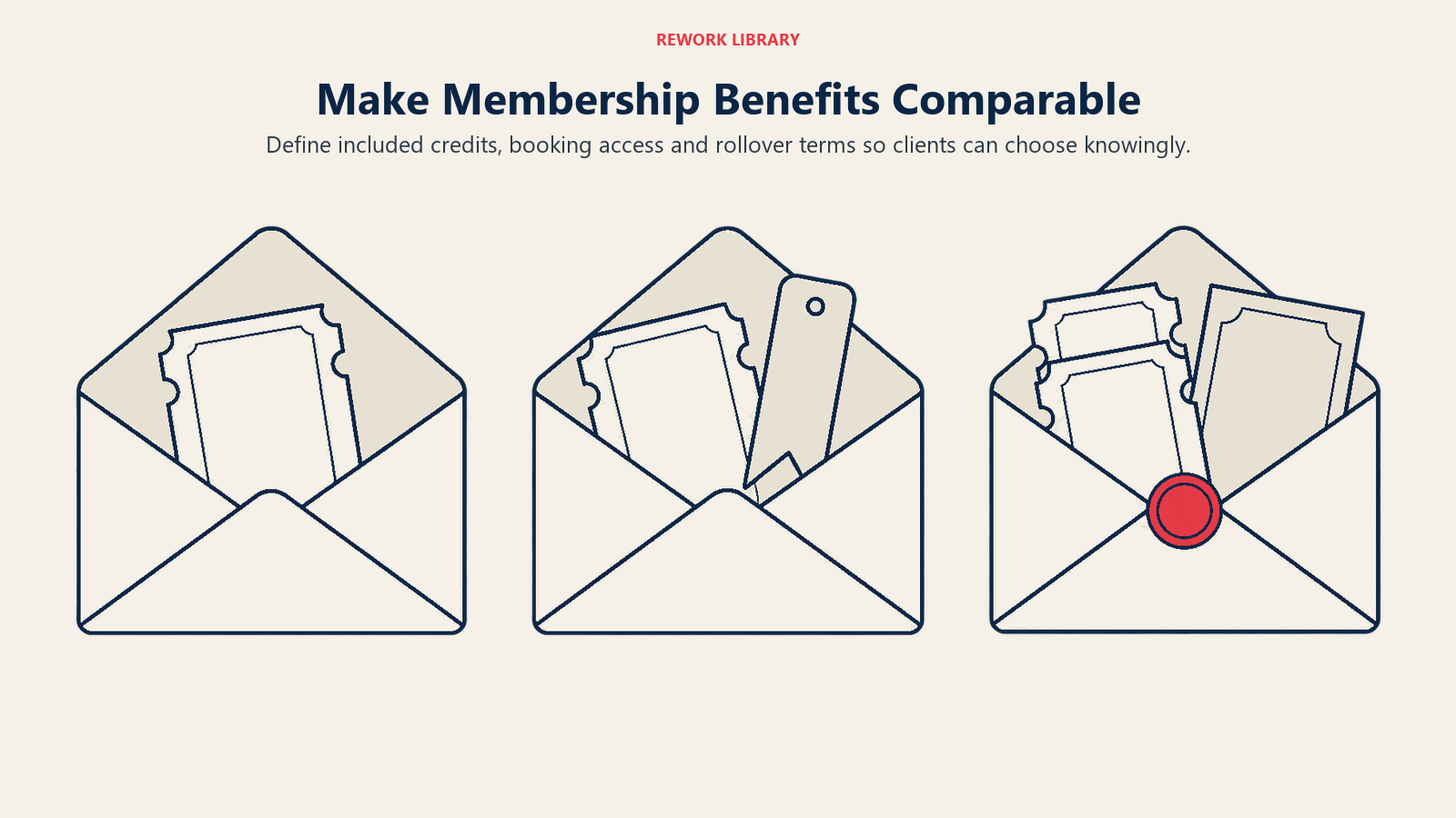 Make Membership Benefits Comparable illustrated by three open benefit envelopes.