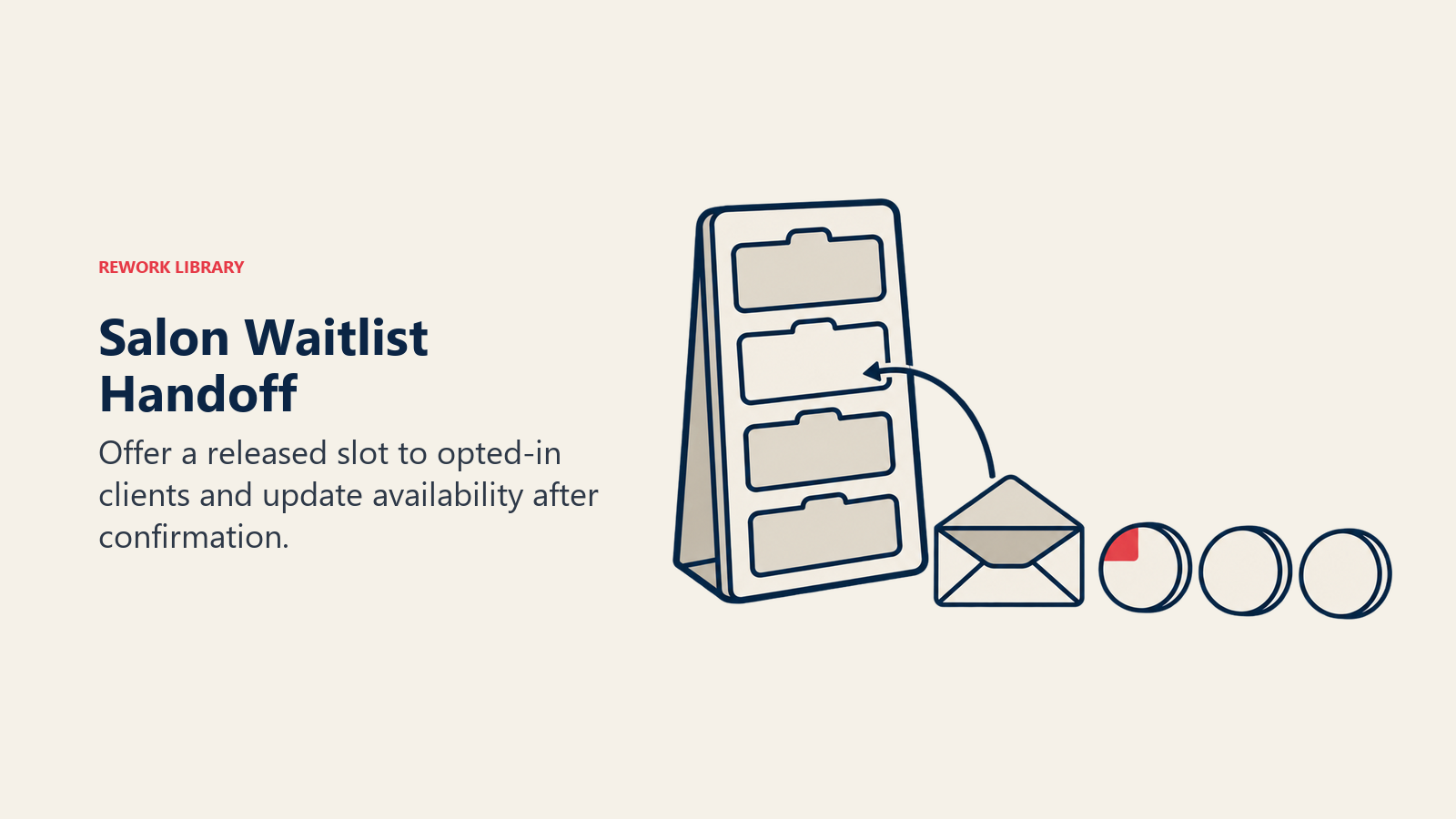 Salon Waitlist Handoff: An open appointment slot receives one waiting reservation token from a small orderly queue. A reply envelope indicates client confirmation rather than automatic enrollment.