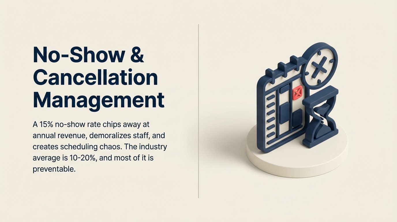 no-show-cancellation-management