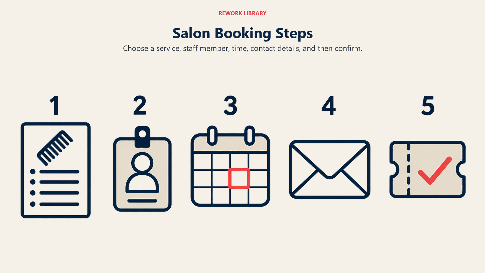Salon Booking Steps: Five ordered physical tokens represent service menu, staff, calendar, contact envelope and confirmation.