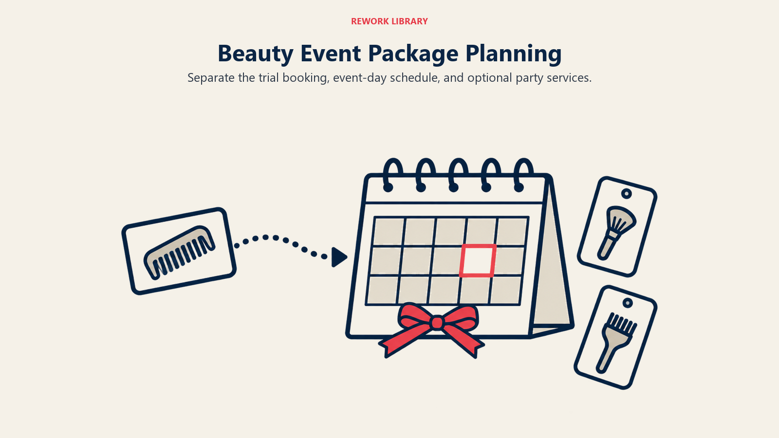 Beauty Event Package Planning: A trial appointment card and a larger event calendar are separated in time, with optional service tags placed beside the event rather than forced into the package.