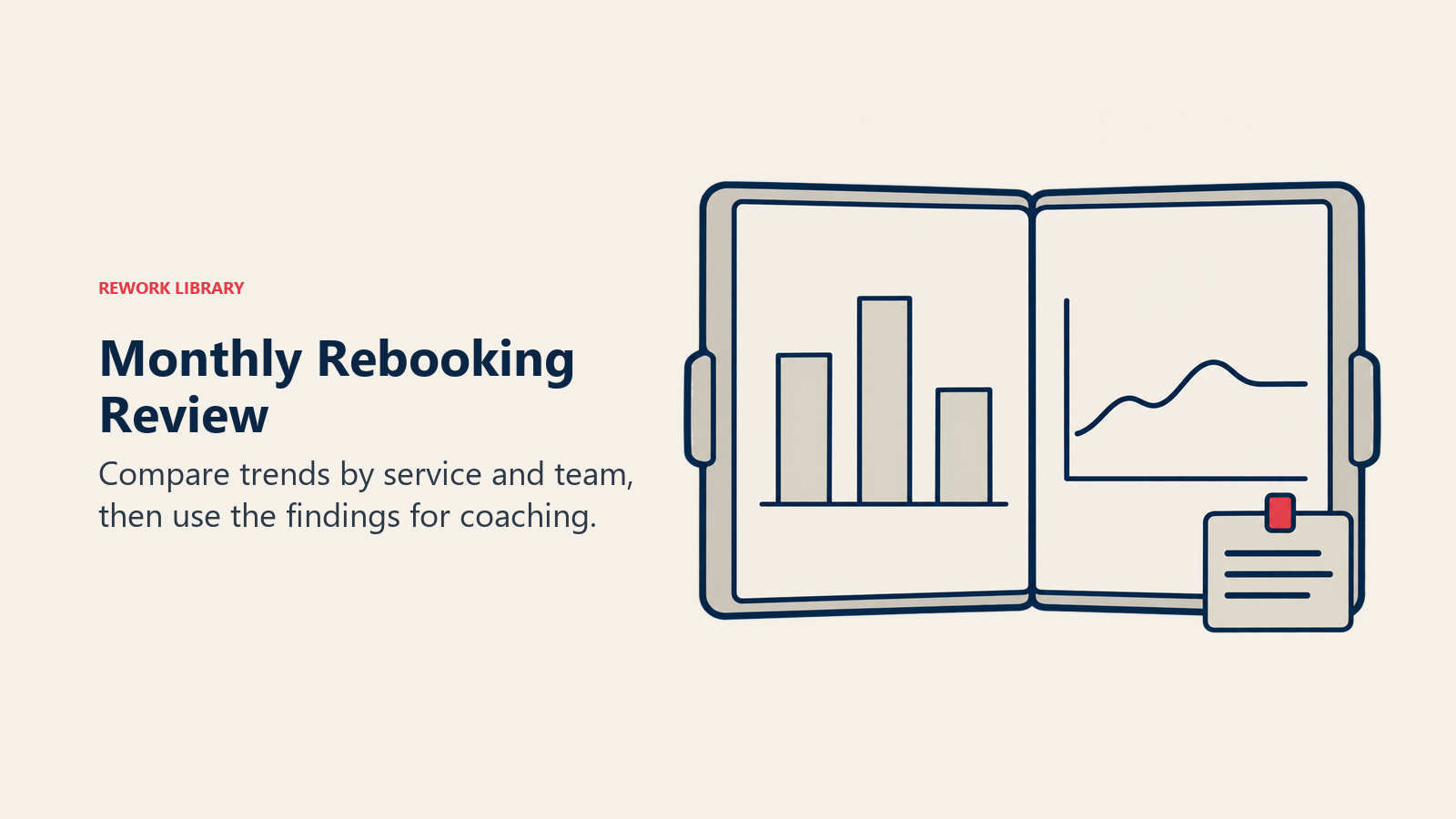 Monthly Rebooking Review: A rolling monthly review folio with a neutral wavy trend and a coaching note shows observation rather than a guaranteed upward performance trajectory.
