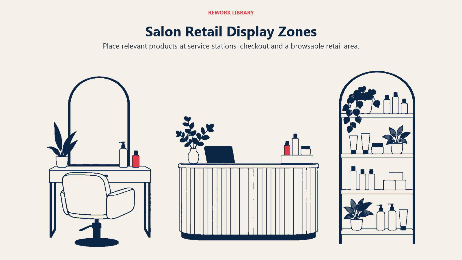Salon service station, reception counter and browsable shelf show three retail display zones