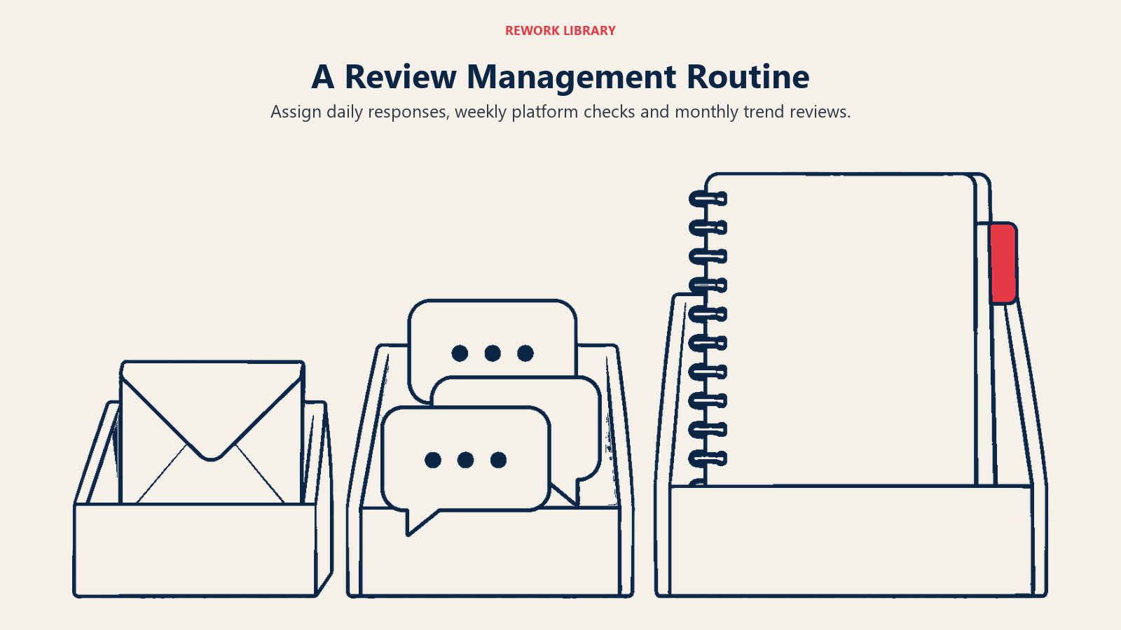 Response envelopes, feedback bubbles and a notebook illustrate daily, weekly and monthly review routines