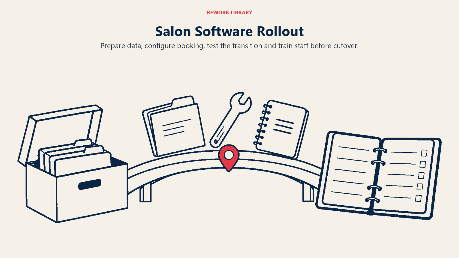 A bridge from stored records to appointment management illustrates a staged salon software rollout