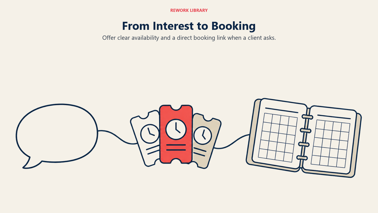 From Interest to Booking: Offer clear availability and a direct booking link when a client asks.