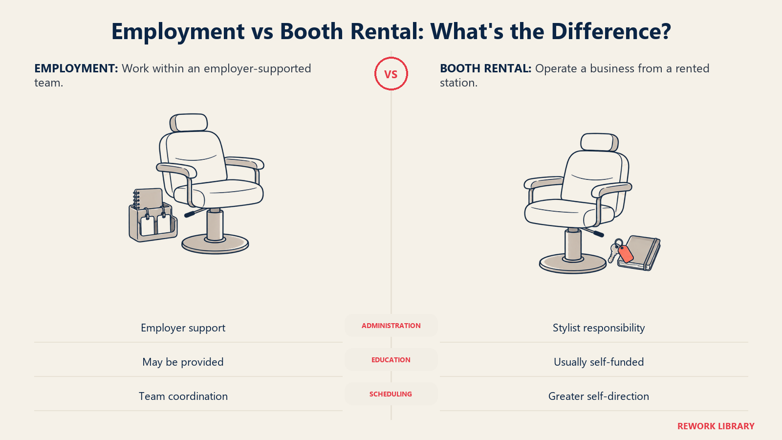 Employment vs Booth Rental: Compare autonomy, support and administrative responsibility.