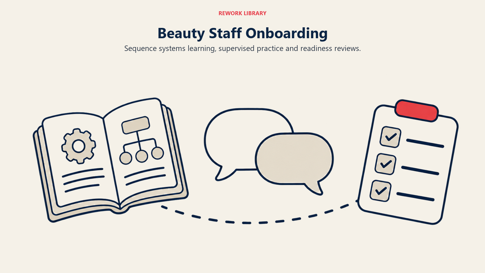 Beauty Staff Onboarding: Sequence systems learning, supervised practice and readiness reviews.