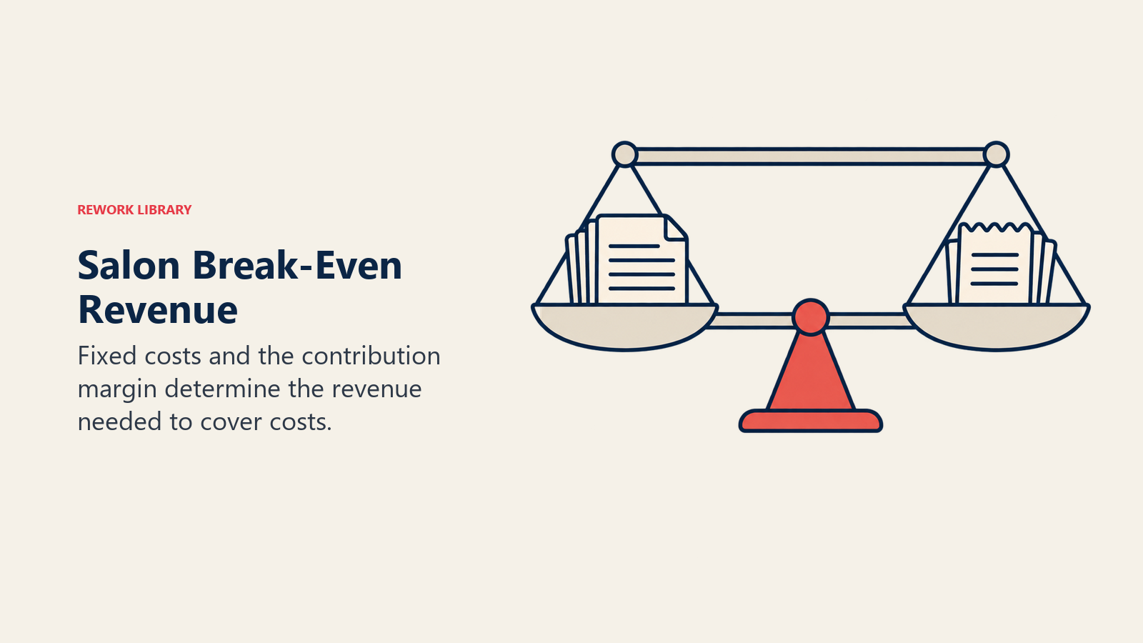 Salon Break-Even Revenue: Fixed costs and the contribution margin determine the revenue needed to cover costs.