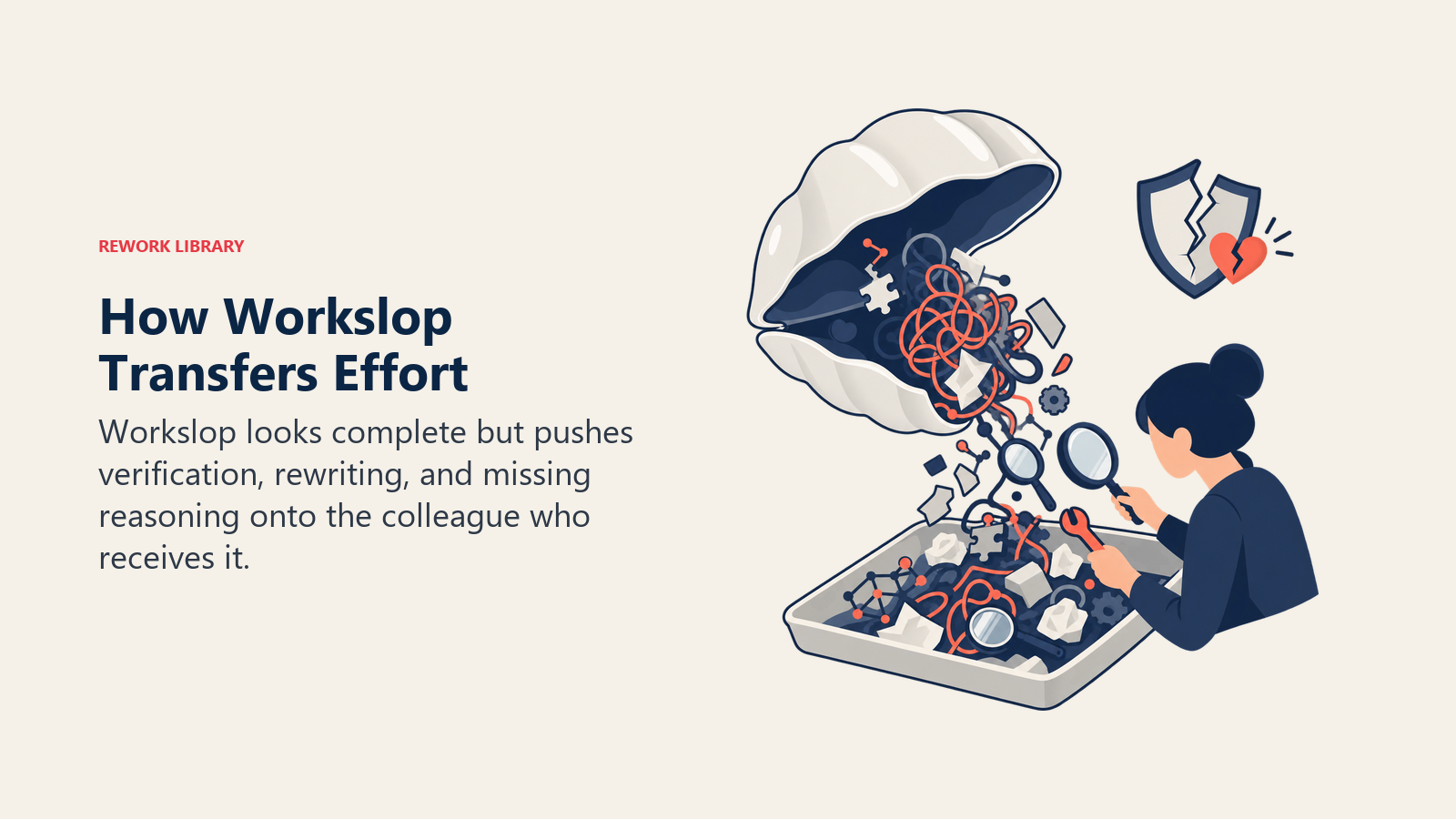 Workslop effort transfer from a polished AI draft into a colleague's verification and rework tray