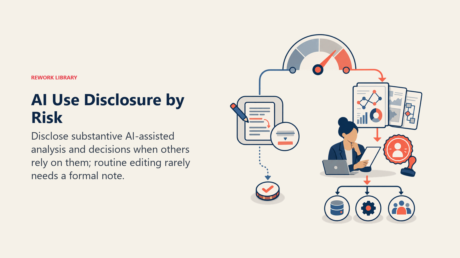 AI disclosure risk dial separating routine edits from reviewed analysis and decision work