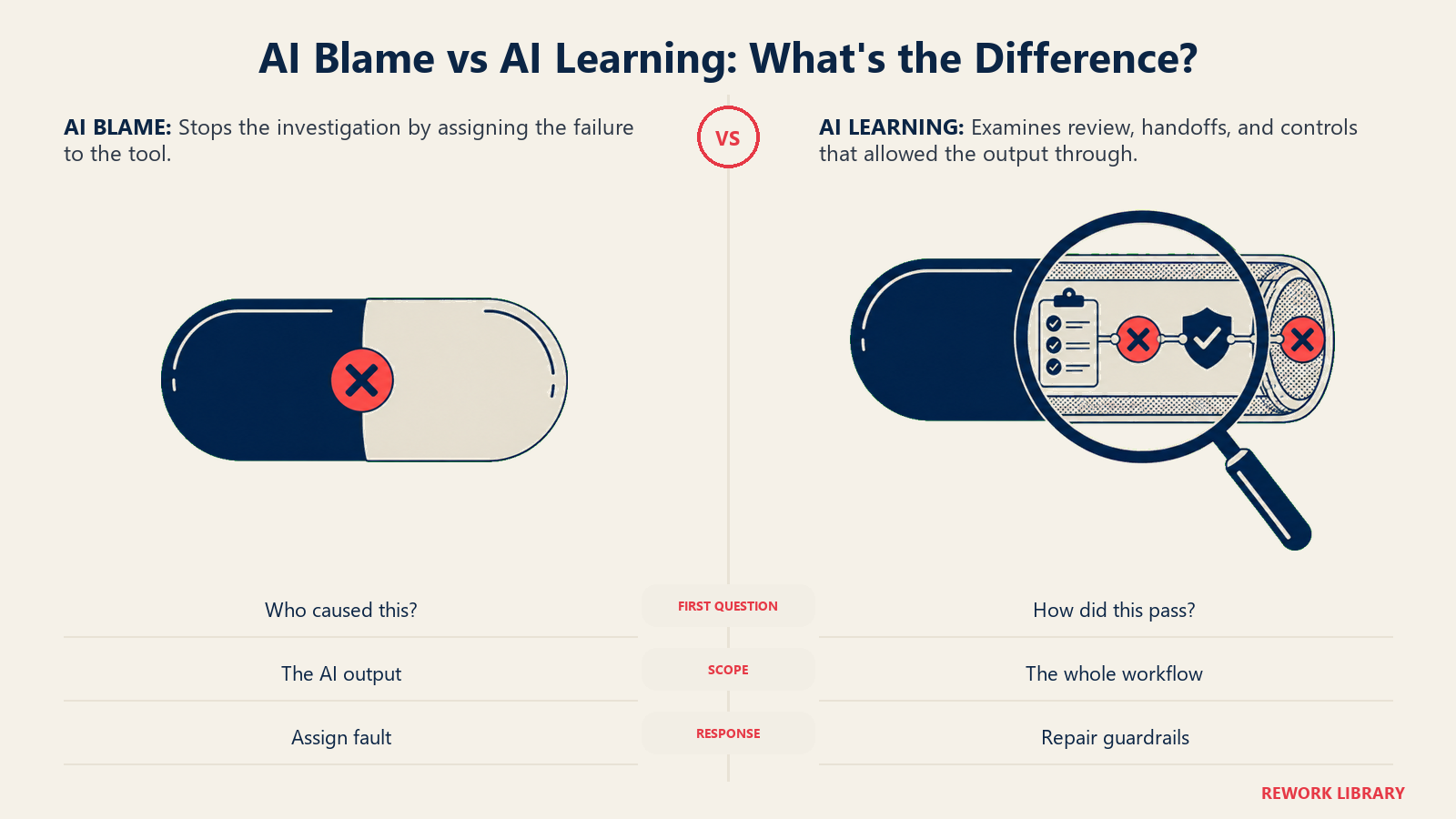 Blaming an AI tool compared with inspecting and fixing the review process that let an error ship