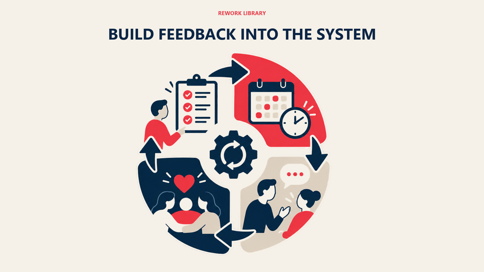 build feedback into the system shown as four-part flywheel