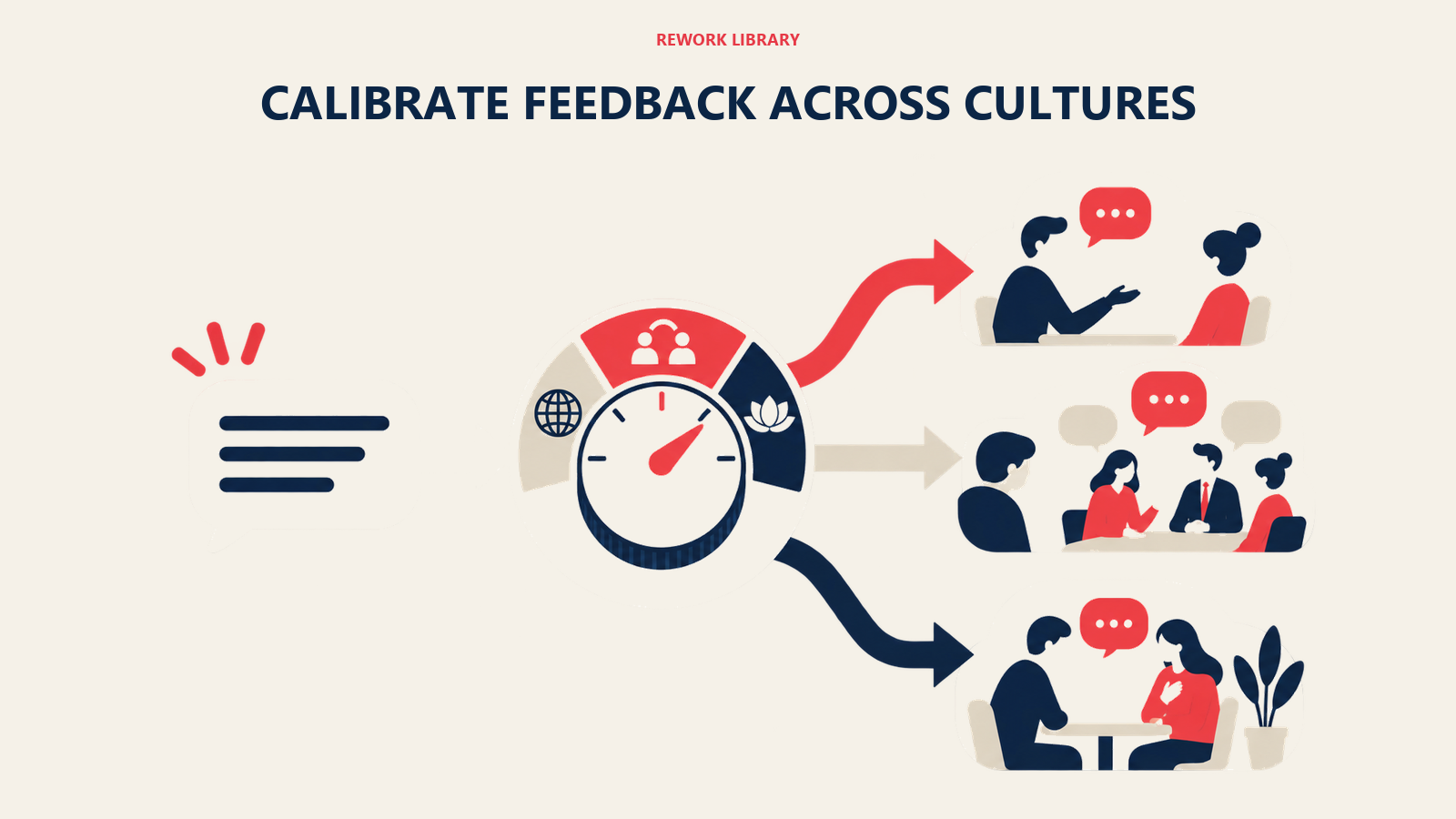 calibrate feedback across cultures shown as calibration dial