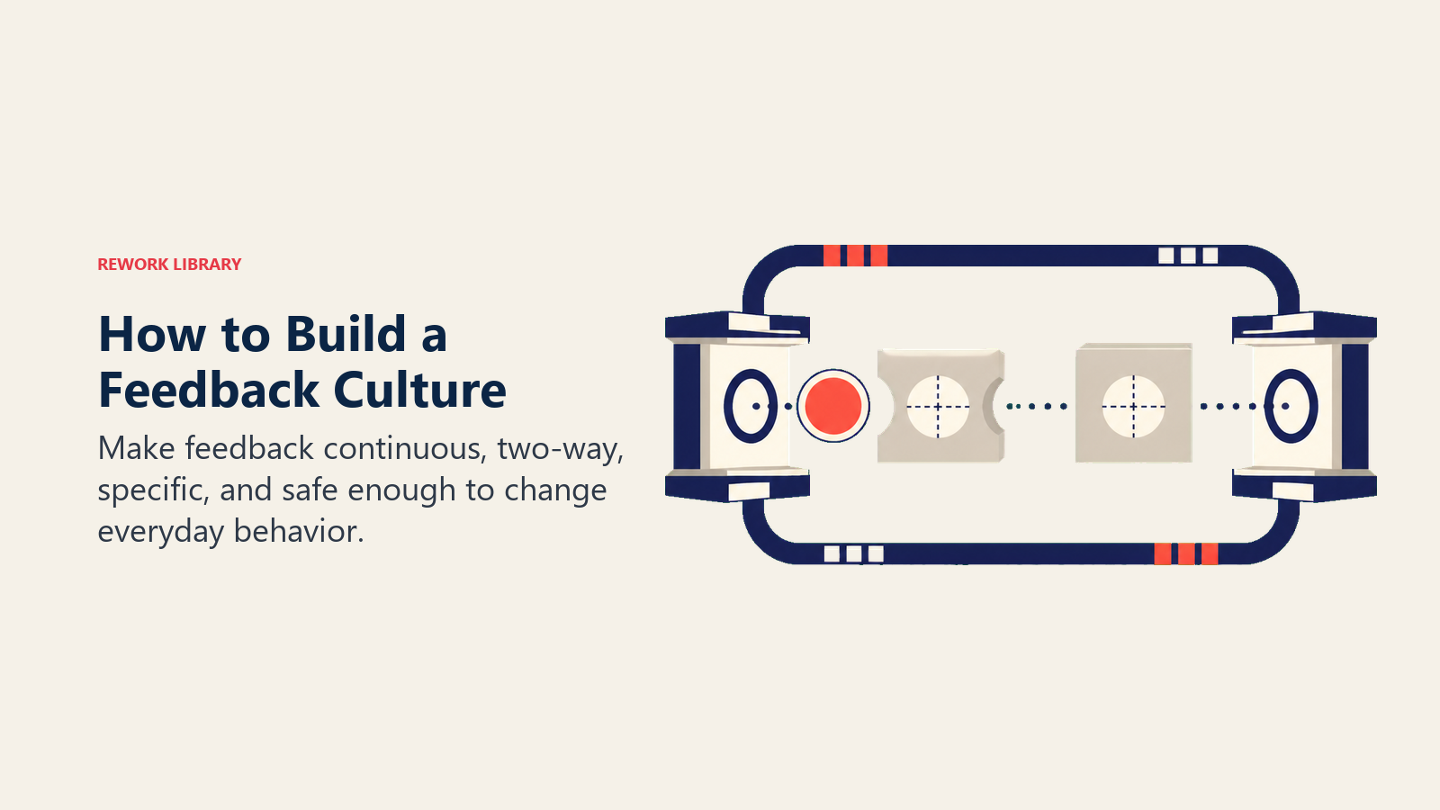 Continuous two-way feedback loop turning observations into better work