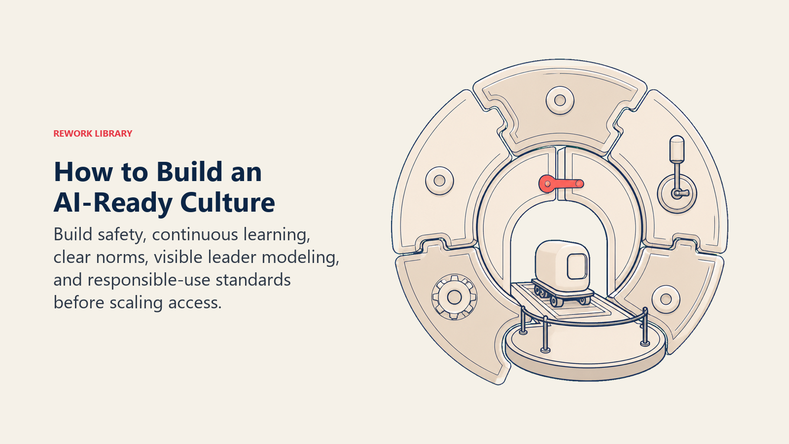 AI-ready culture shown as a five-part readiness ring opening a safe experimentation gate for an AI work capsule