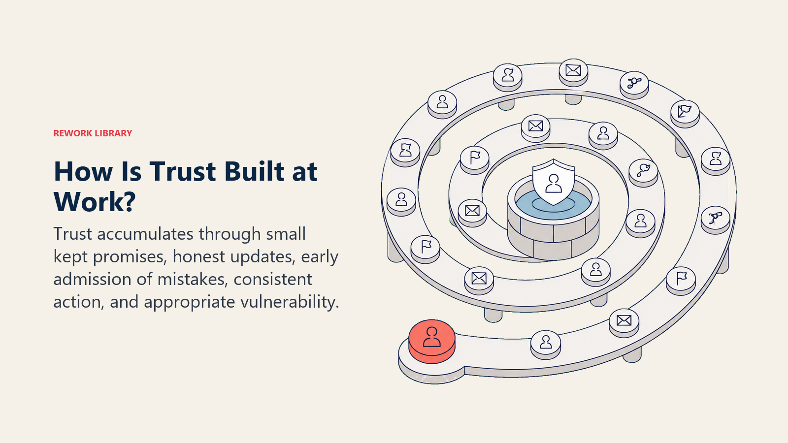 Trust building path of kept promises, honest updates, admitted mistakes, and vulnerability