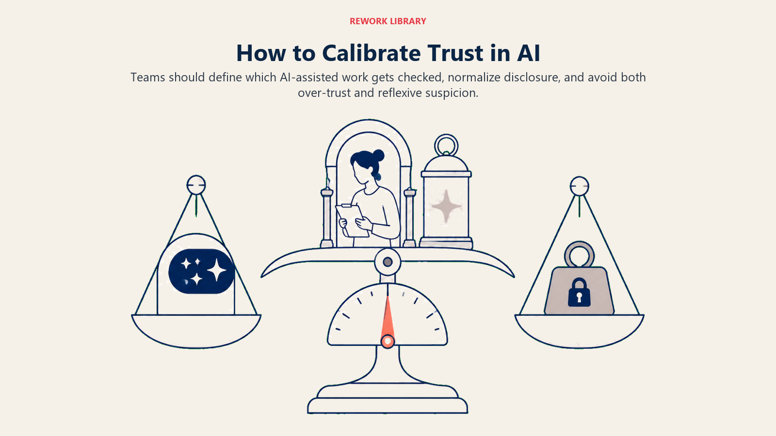 AI trust calibration balance between over-trust, under-trust, disclosure, and review