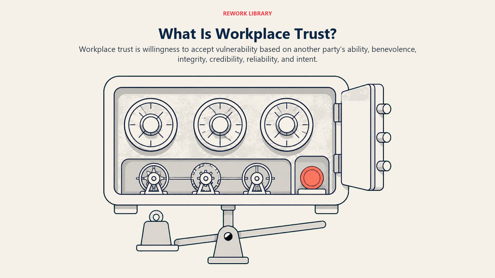 Workplace trust model shown as a multi-factor vault protecting a commitment token