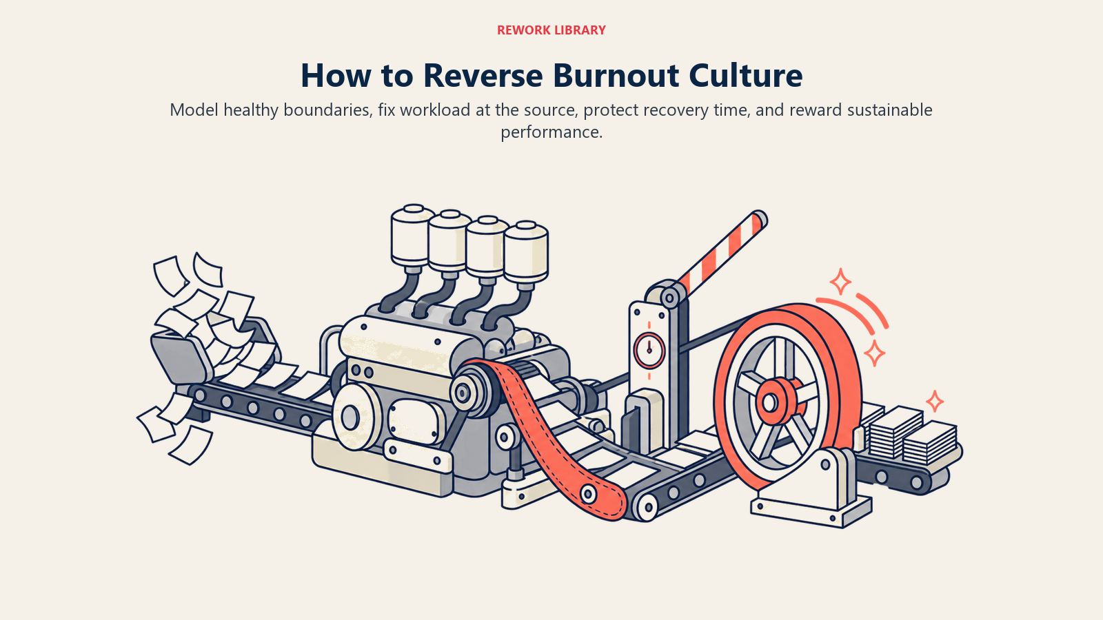 Burnout culture reversal shown as workload repair, boundaries, recovery, and sustainable output