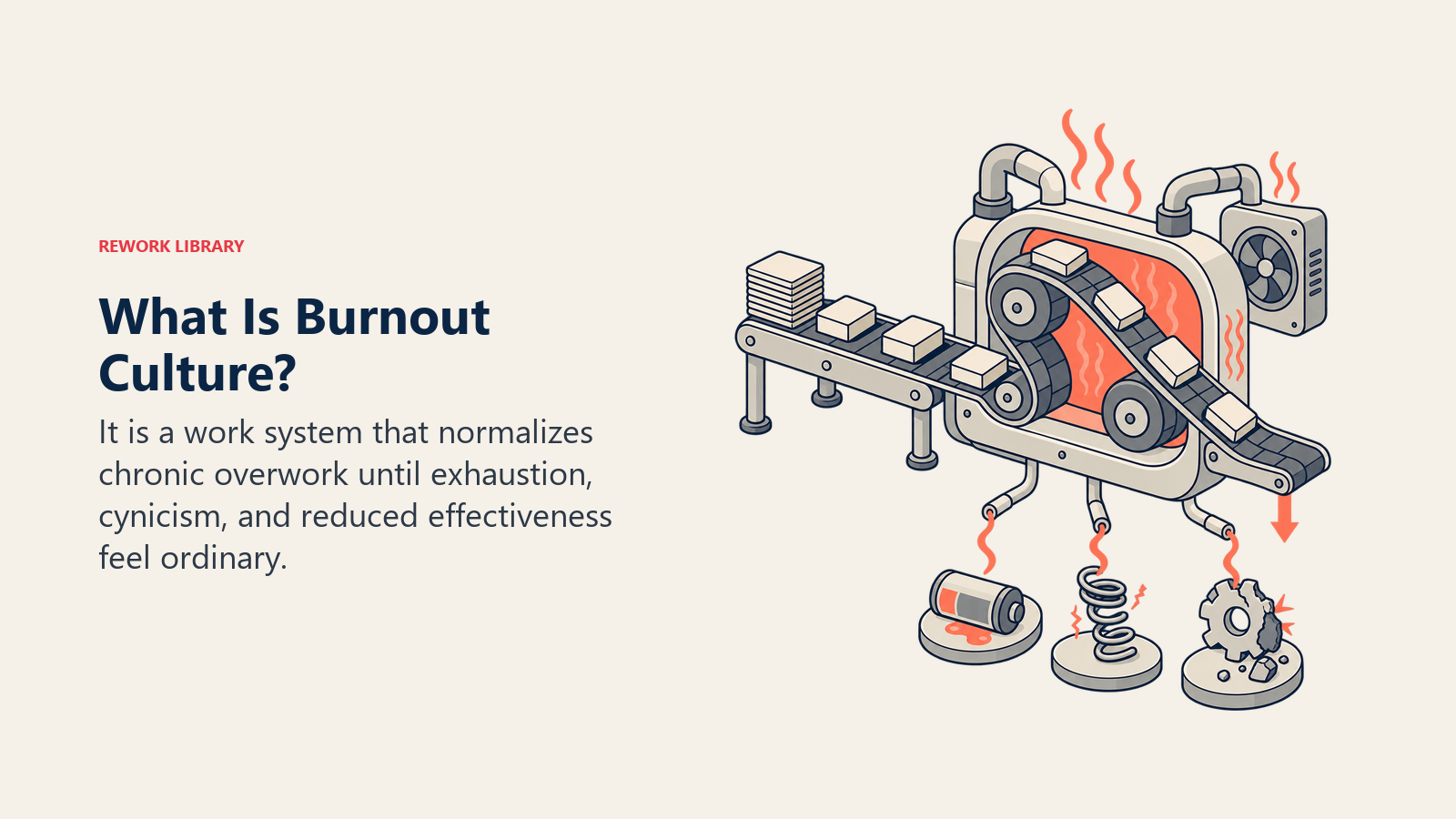 Burnout culture shown as a chronic overwork loop producing exhaustion, cynicism, and weaker output