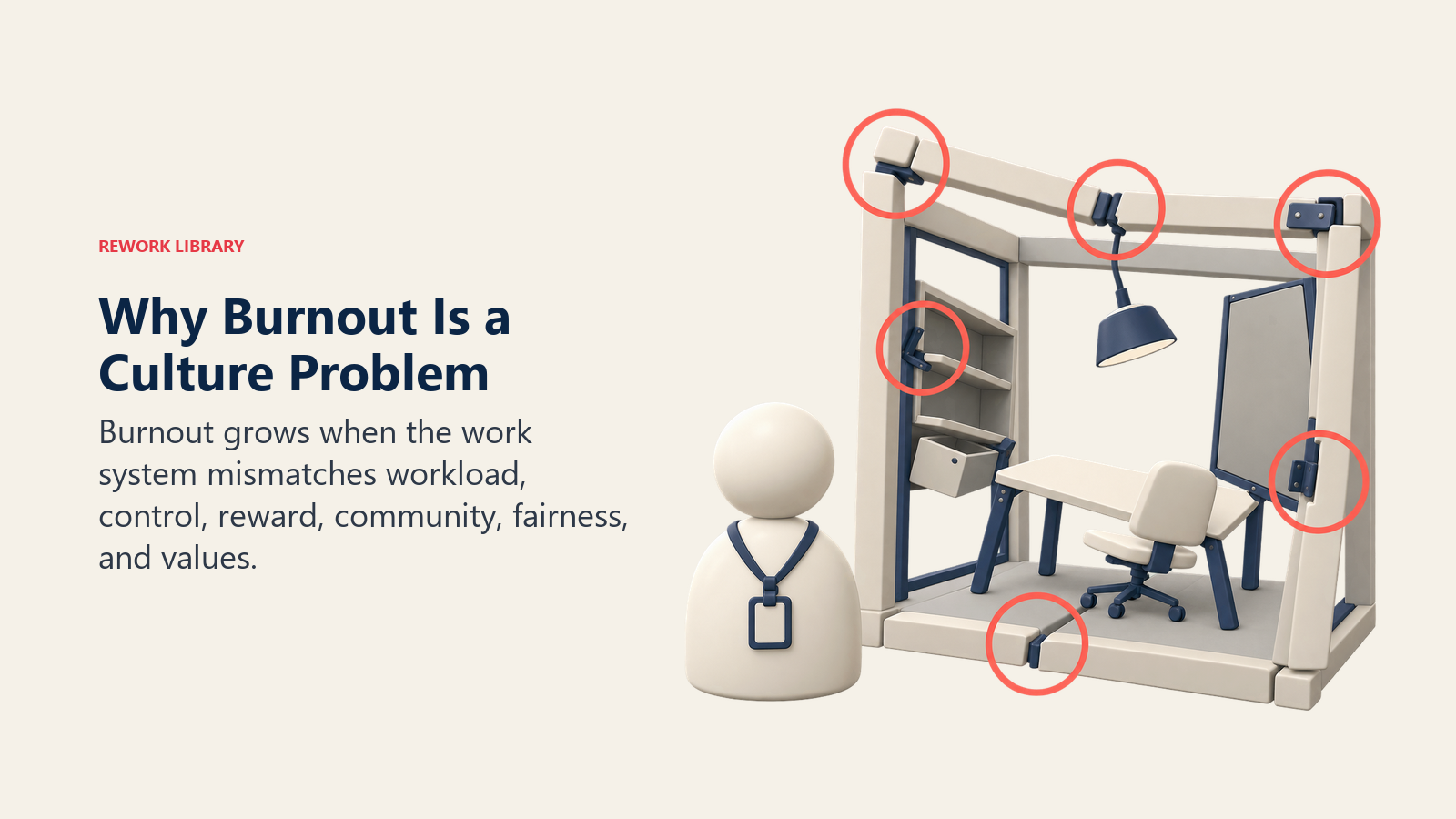 Burnout shown as six mismatches in the workplace system rather than a flaw in the employee