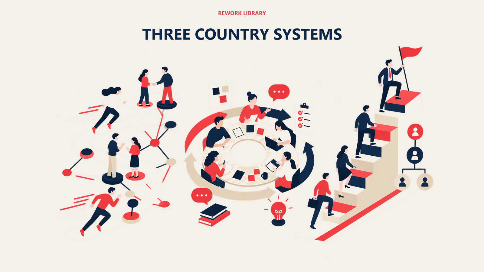 three country systems shown as three-country operating paths