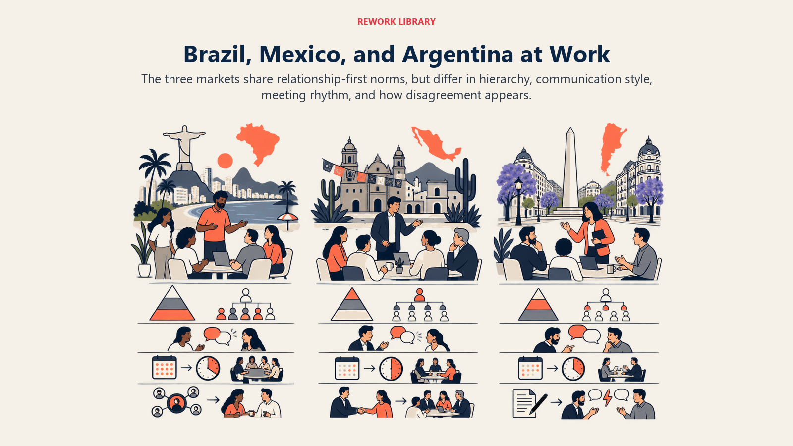 Business culture differences across Brazil, Mexico, and Argentina without reducing them to stereotypes