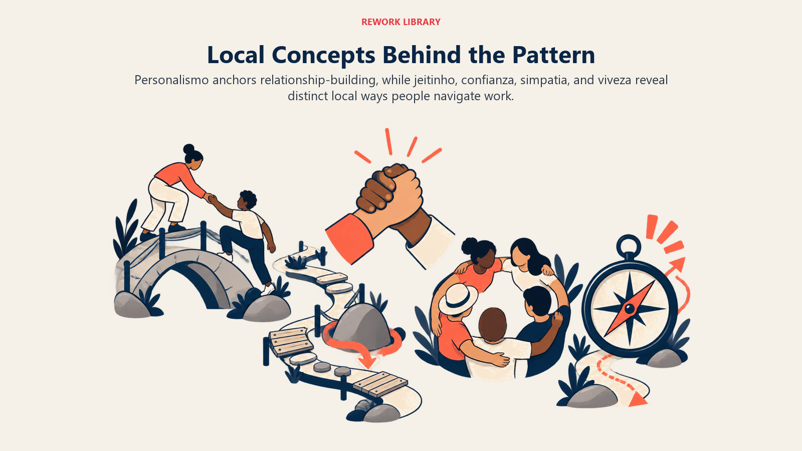 Latin American business culture concepts represented through connection, adaptation, trust, harmony, and navigation