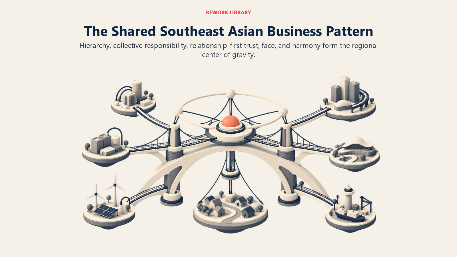 Shared Southeast Asian business pattern combining hierarchy, collectivism, relationships, face, and harmony