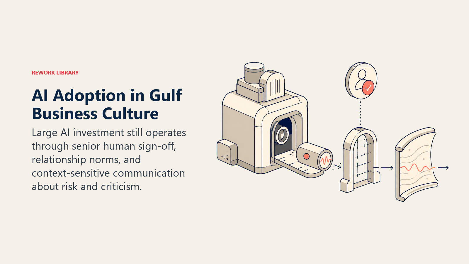 Gulf AI adoption shown as an AI recommendation passing through senior approval and context-sensitive communication gates