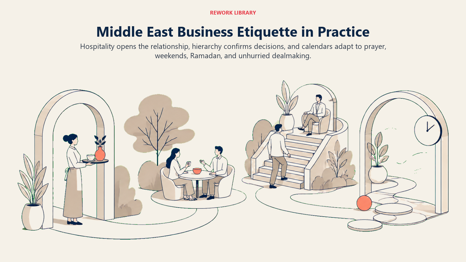 Middle East business etiquette shown through hospitality, relationship building, senior approval, and flexible scheduling