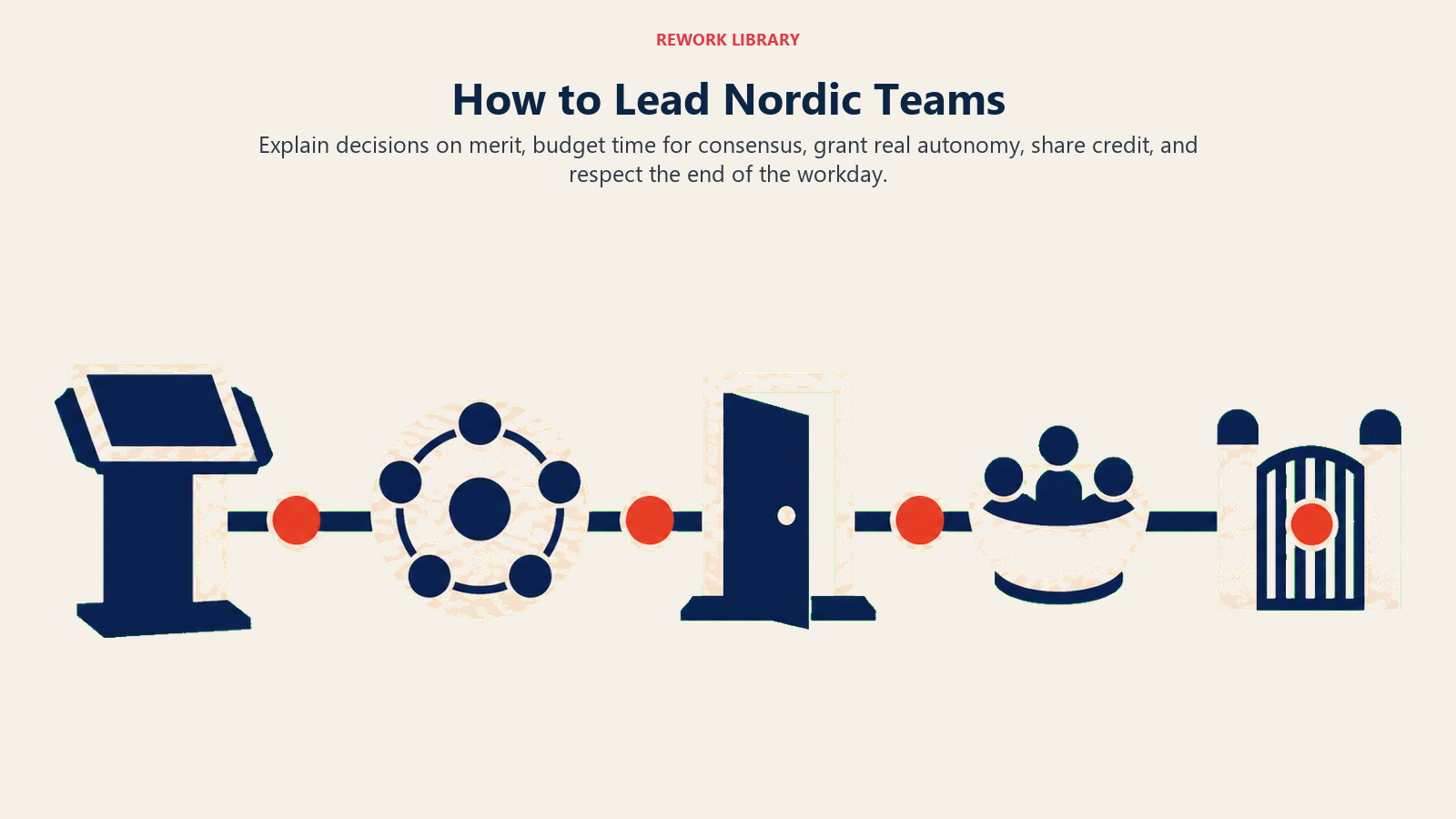 Nordic team leadership playbook covering flat authority, consensus time, autonomy, shared credit, and workday boundaries