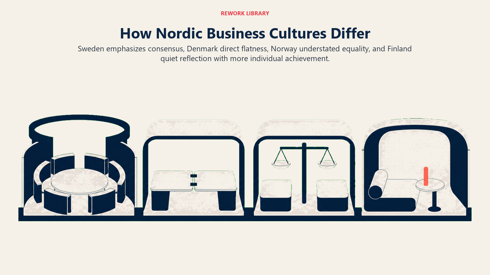 Four-country Nordic business culture comparison for Sweden, Denmark, Norway, and Finland