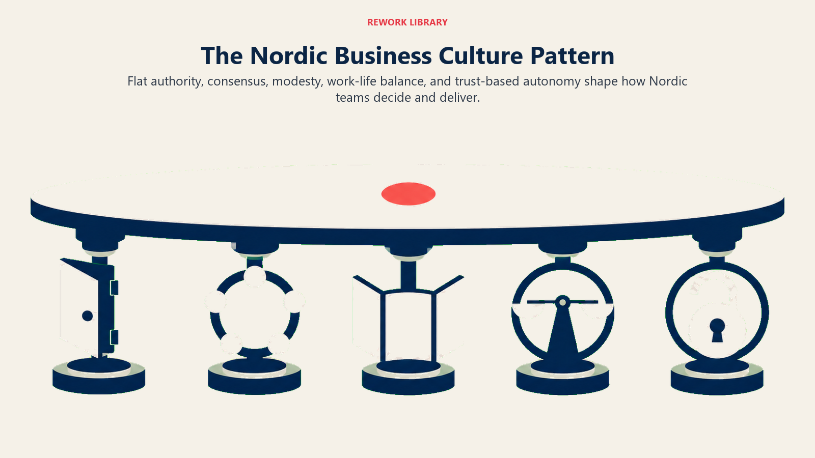 Nordic business culture framework combining flat authority, consensus, modesty, balance, and trust-based autonomy