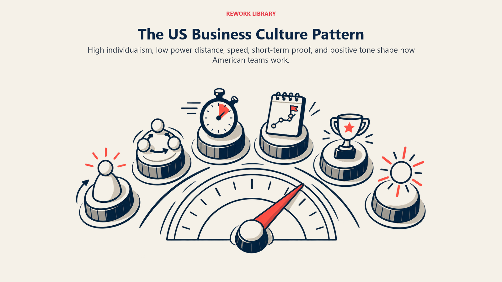 US business culture pattern shown as controls tuned toward individualism, low hierarchy, and speed