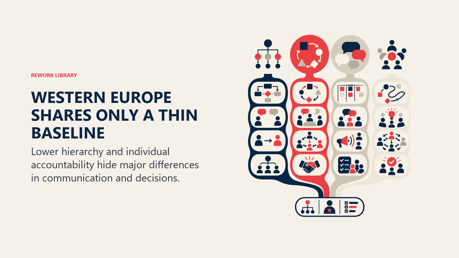western europe shares only a thin baseline shown as thin shared foundation
