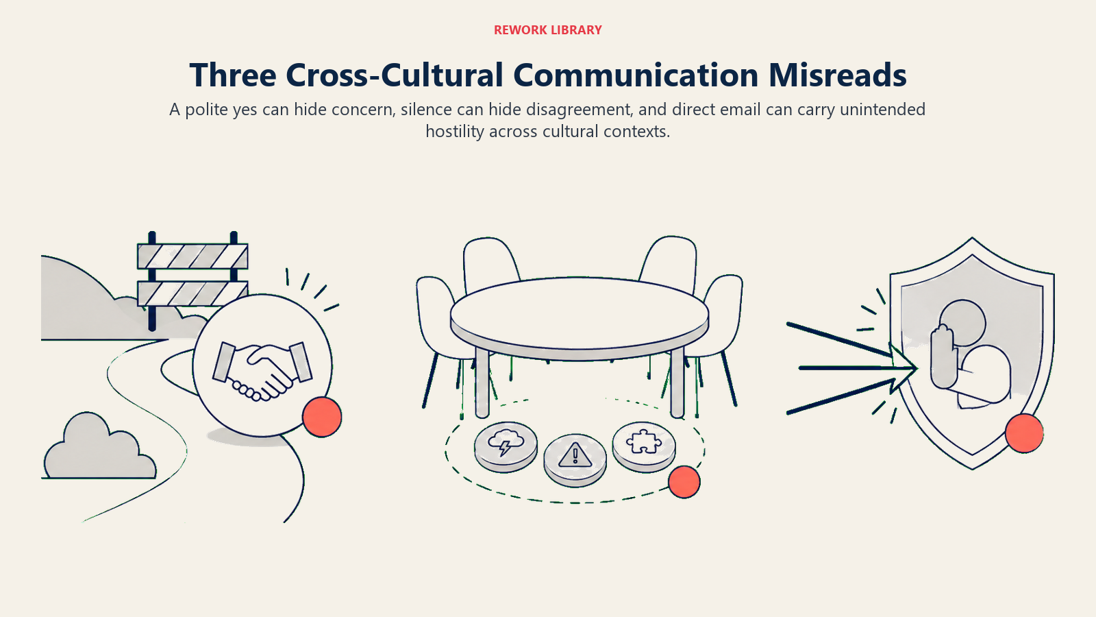 Three cross-cultural communication misreads involving a polite yes, silent disagreement, and over-direct email