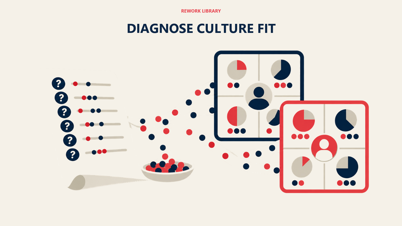 diagnose culture fit shown as current-versus-preferred radar