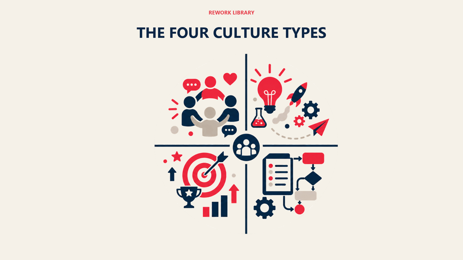 the four culture types shown as four-quadrant culture map
