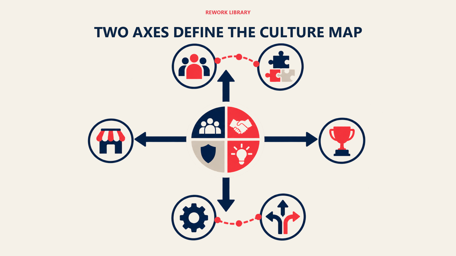 two axes define the culture map shown as crossed culture axes