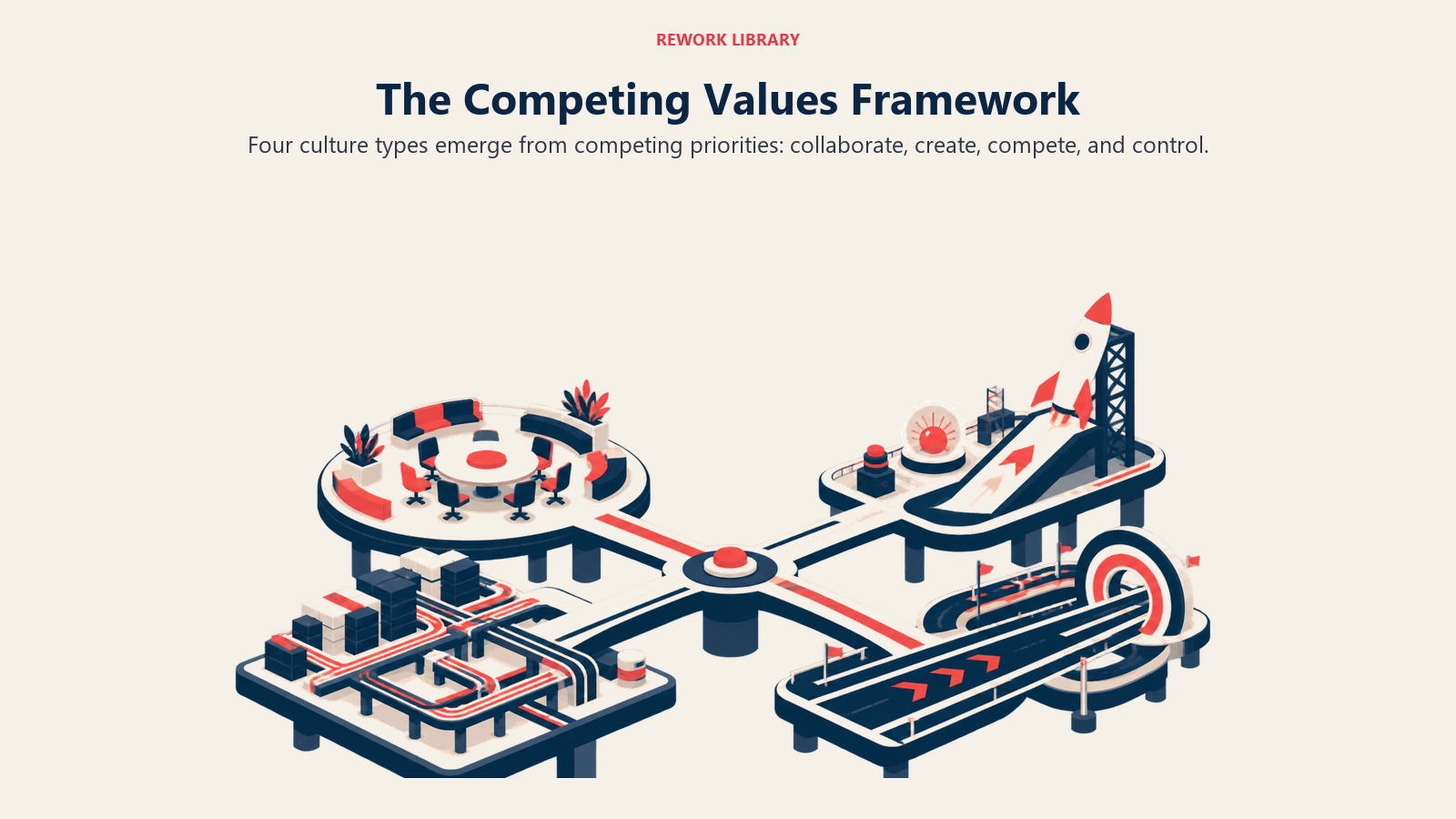 Competing Values Framework with four distinct organizational culture quadrants
