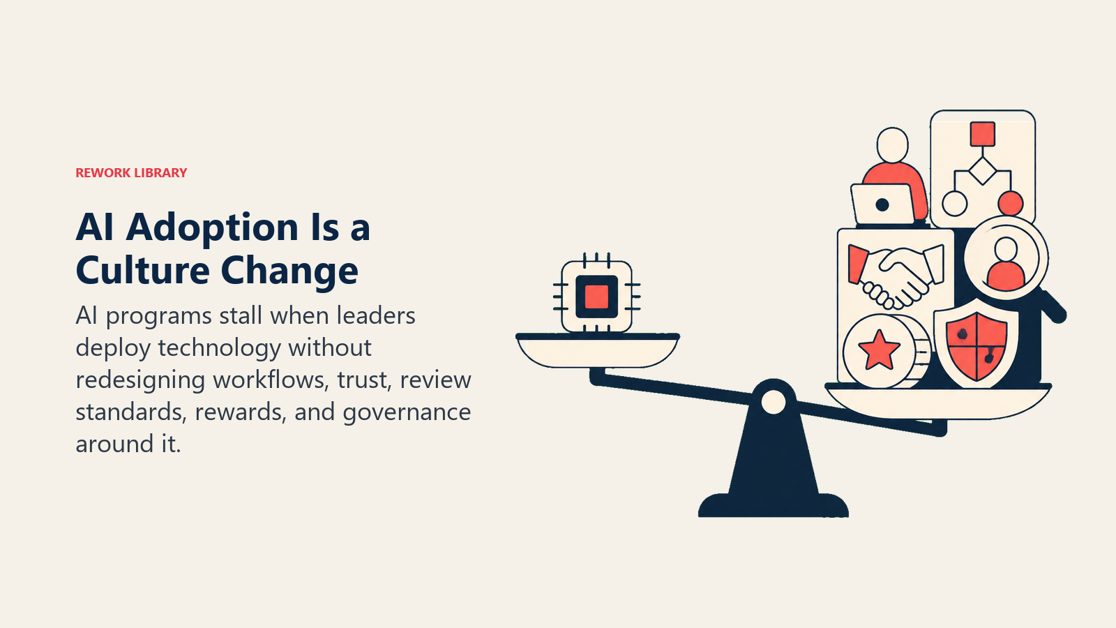 AI adoption shown as a small technology chip outweighed by workflow, trust, review, reward, and governance systems