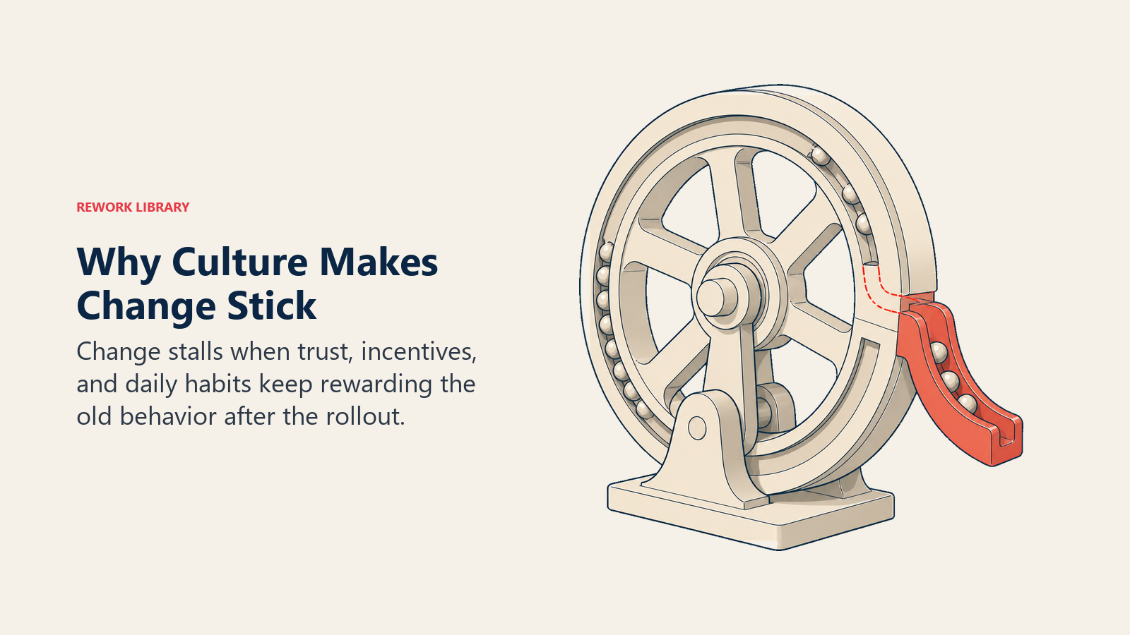 Organizational change shown as a new component locking into an existing culture flywheel only after rewards and habits align