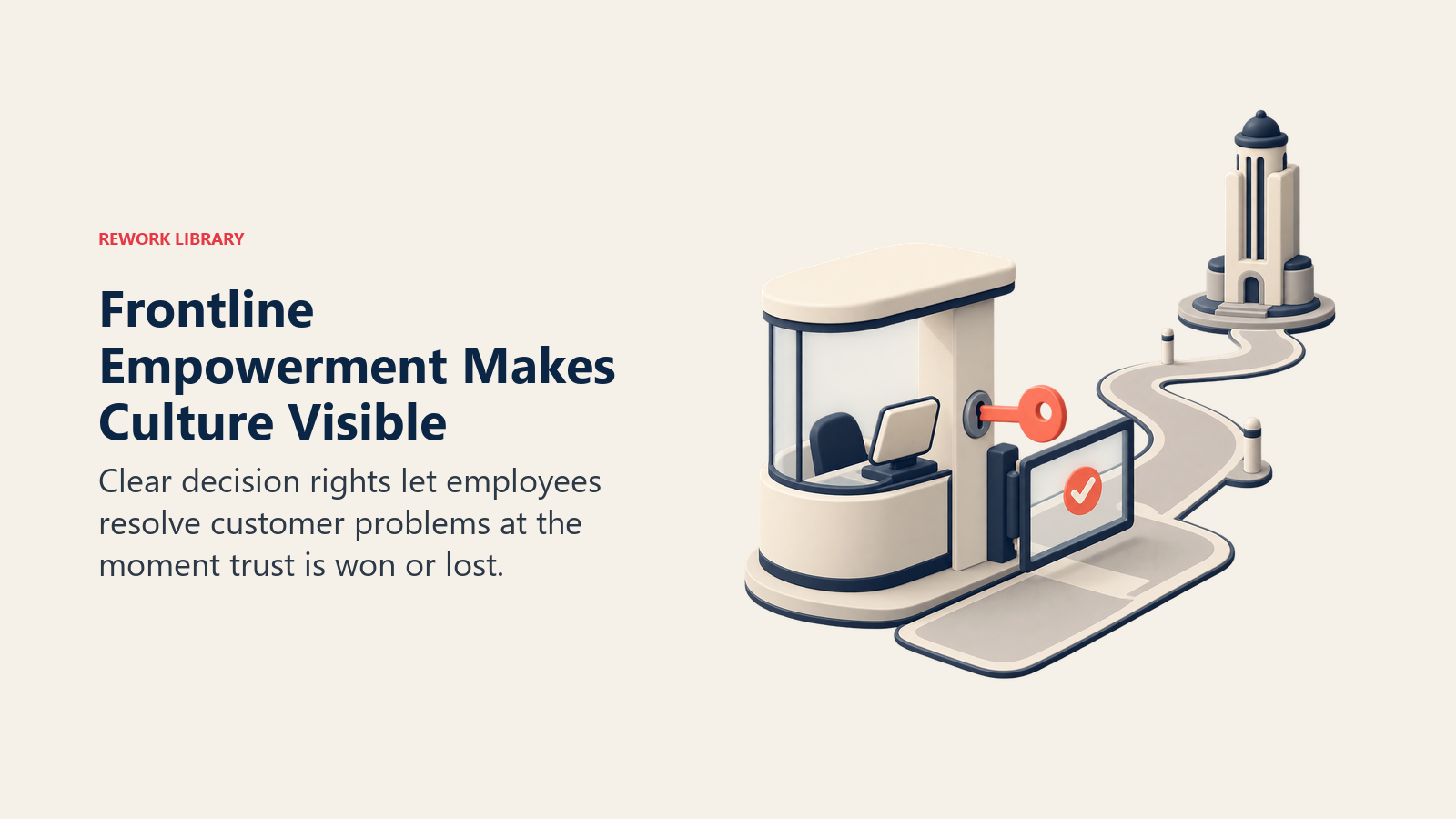 Frontline empowerment shown as bounded decision rights unlocking immediate customer resolution