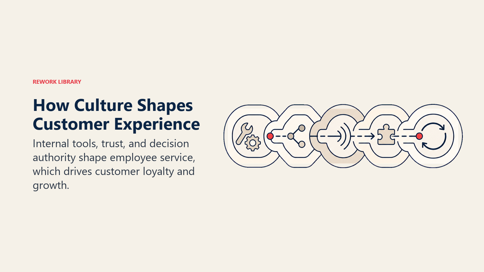 Culture shaping customer experience through an interlocking service chain from internal support to customer loyalty