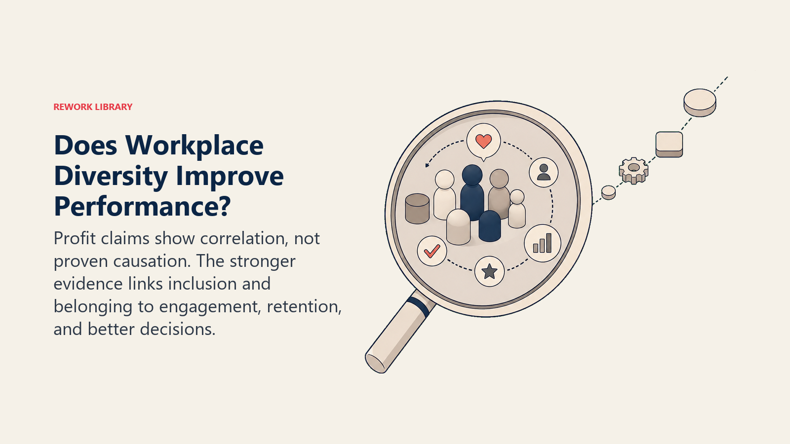 Diversity performance evidence shown through a lens separating distant profit correlation from stronger engagement and retention links