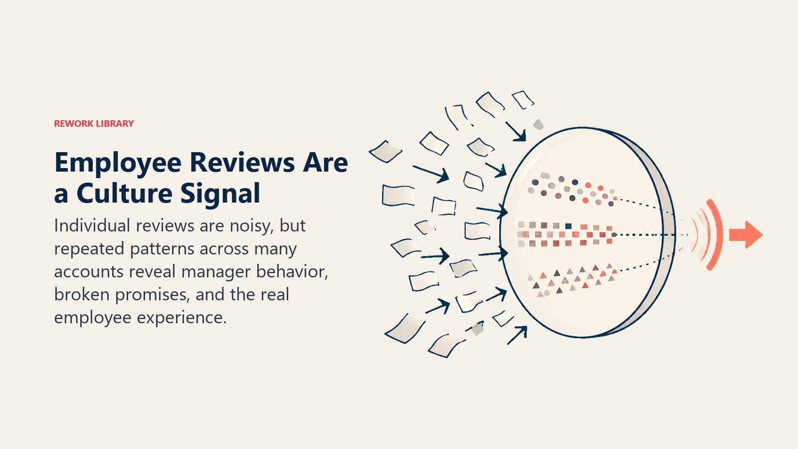Employee reviews shown as many noisy accounts converging through a lens into a clear workplace culture signal