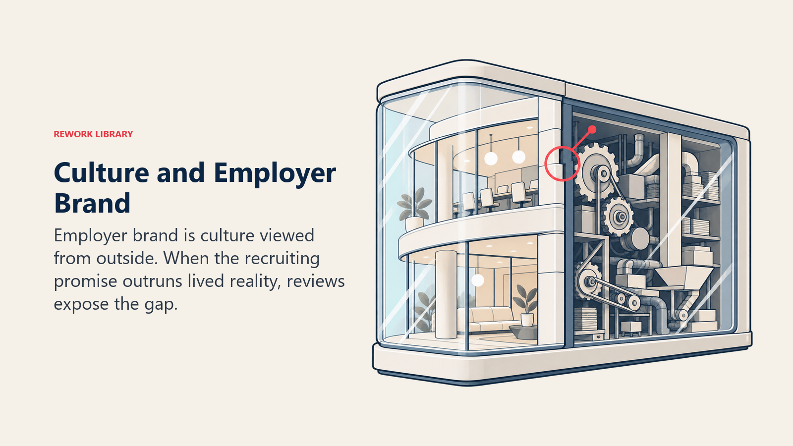 Employer brand shown as a transparent display window that reveals whether the external promise aligns with the internal culture mechanism