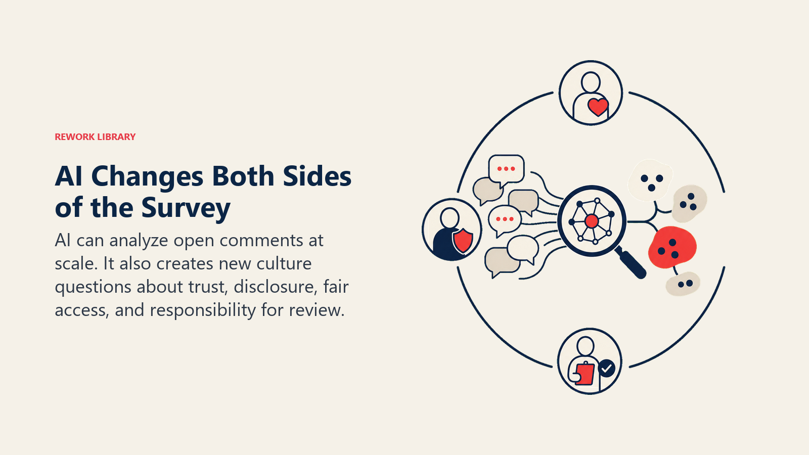 AI culture surveying shown as an analysis lens reading comments while a second sensor checks trust, disclosure, access, and review